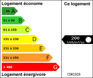 Diagnostic de Performance �nerg�tique