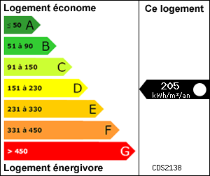Diagnostic de Performance �nerg�tique