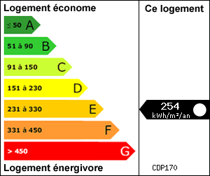 Diagnostic de Performance �nerg�tique