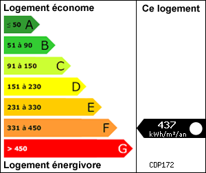 Diagnostic de Performance �nerg�tique