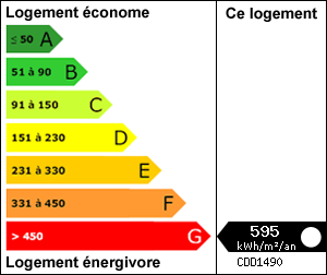 Diagnostic de Performance �nerg�tique