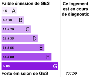 Gaz � Effets de Serre