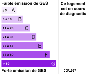 Gaz � Effets de Serre