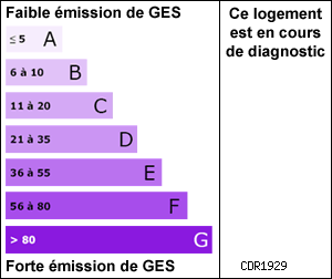 Gaz � Effets de Serre