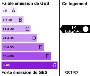 Gaz � Effets de Serre