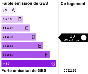 Gaz � Effets de Serre