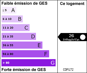 Gaz � Effets de Serre