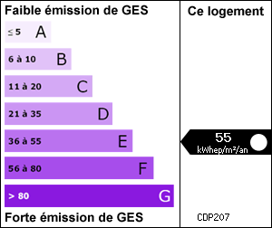 Gaz � Effets de Serre