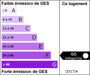 Gaz � Effets de Serre