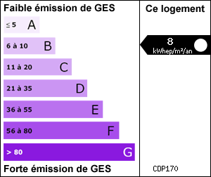 Gaz � Effets de Serre